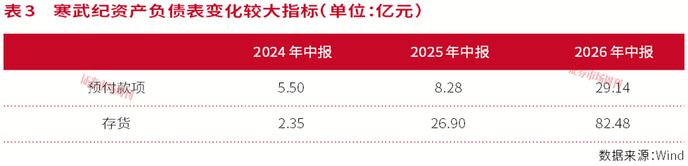 AI算力的“领衔时代”